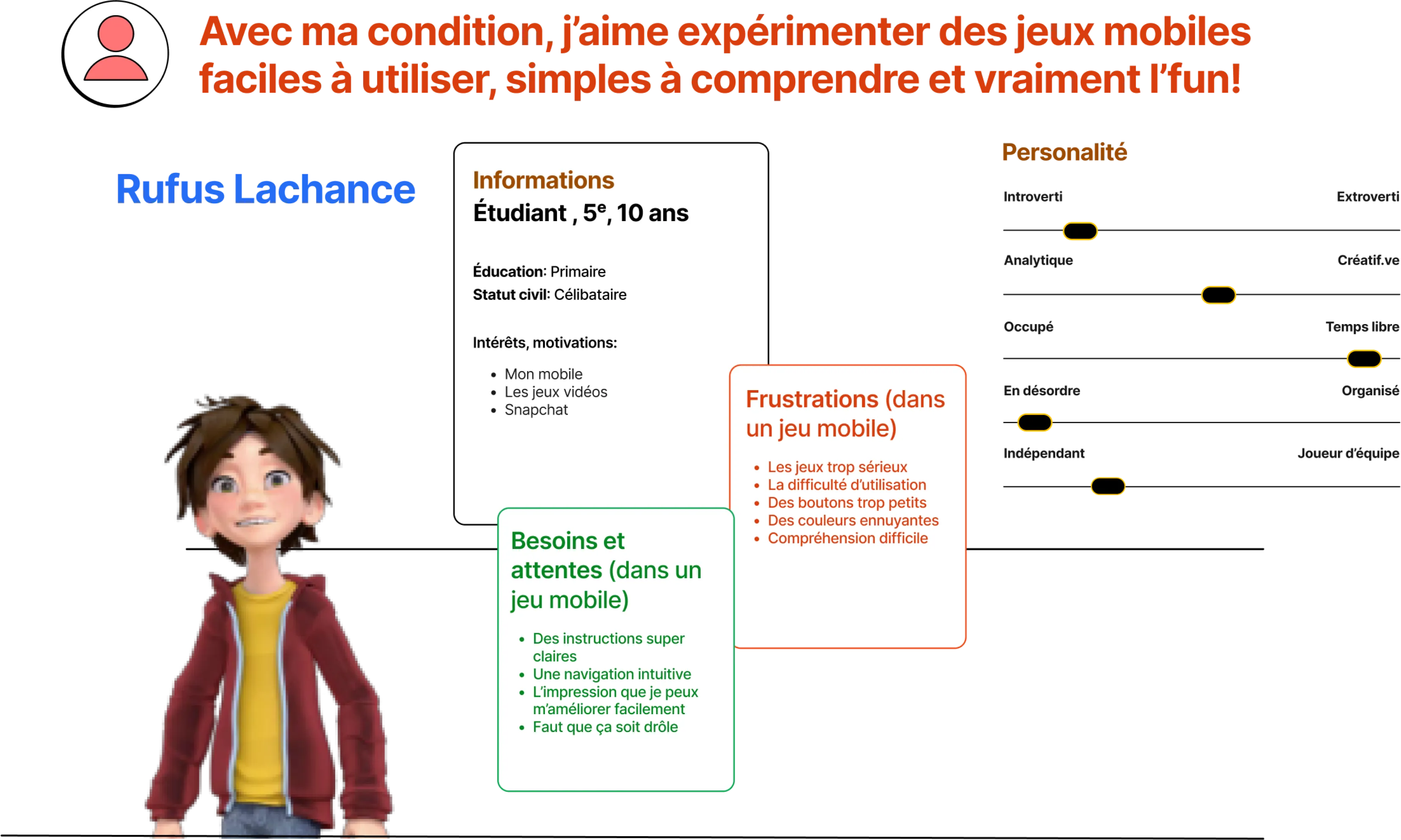 Persona du projet