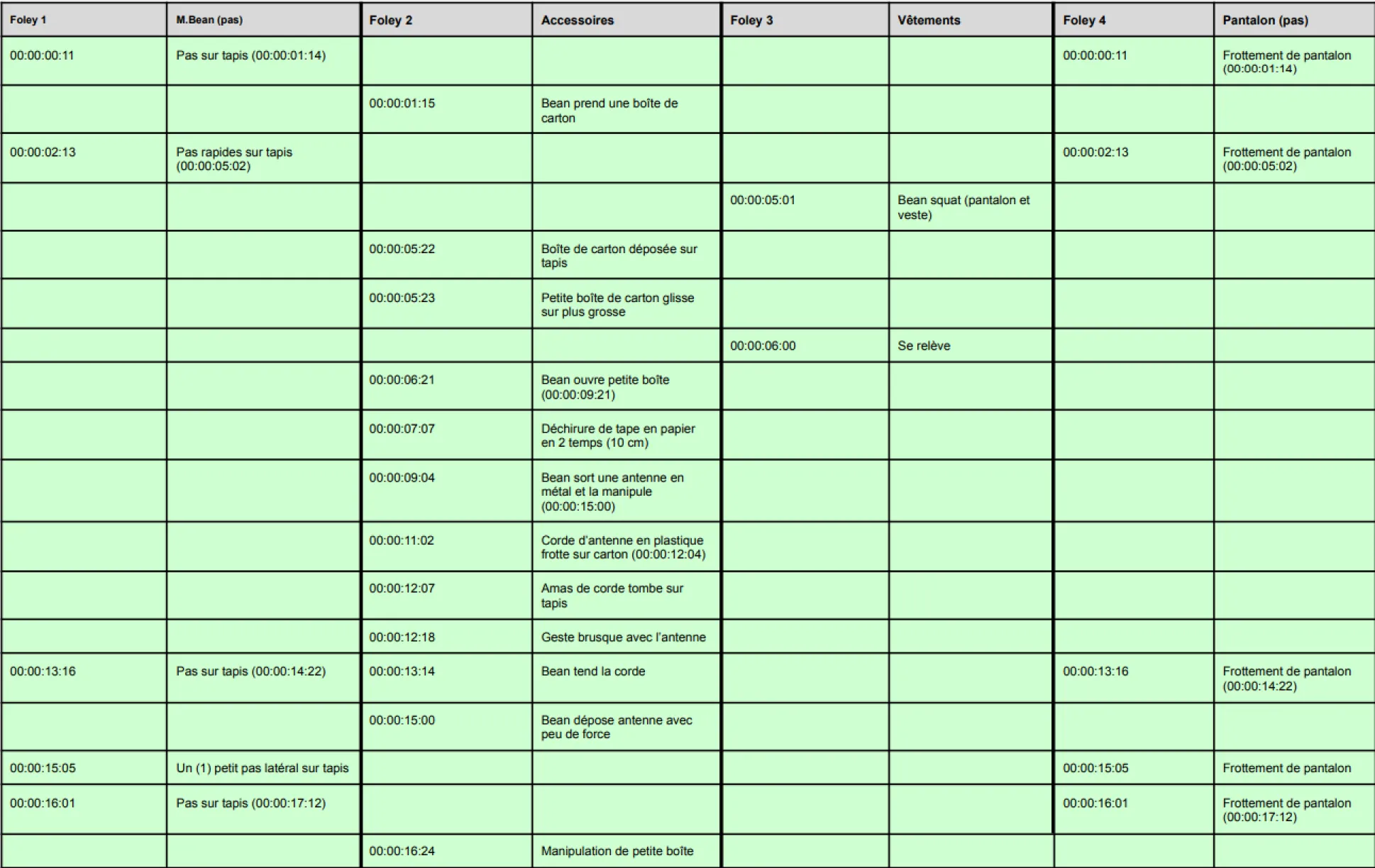 Tableau des tops 1