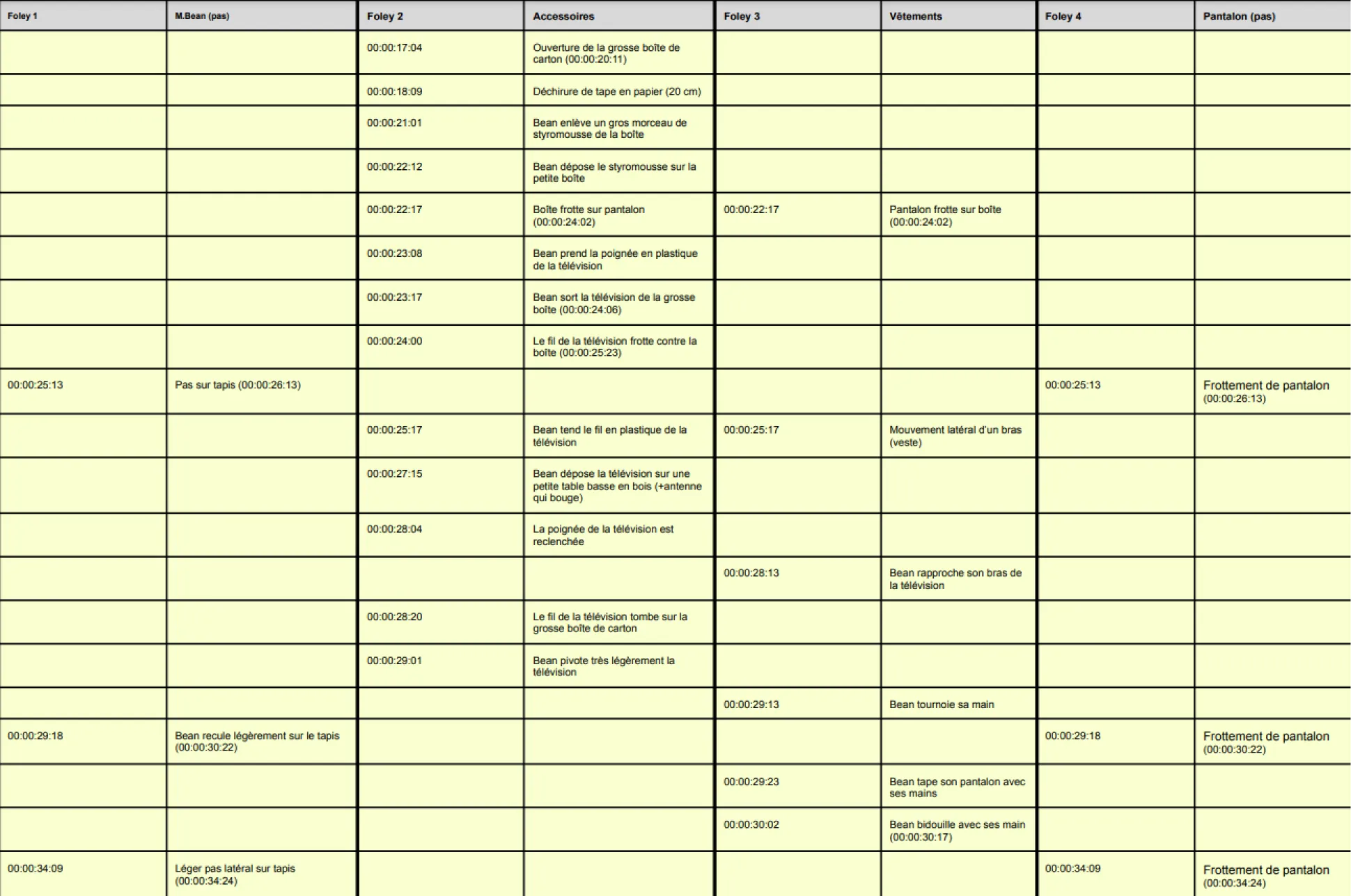 Tableau des tops 2