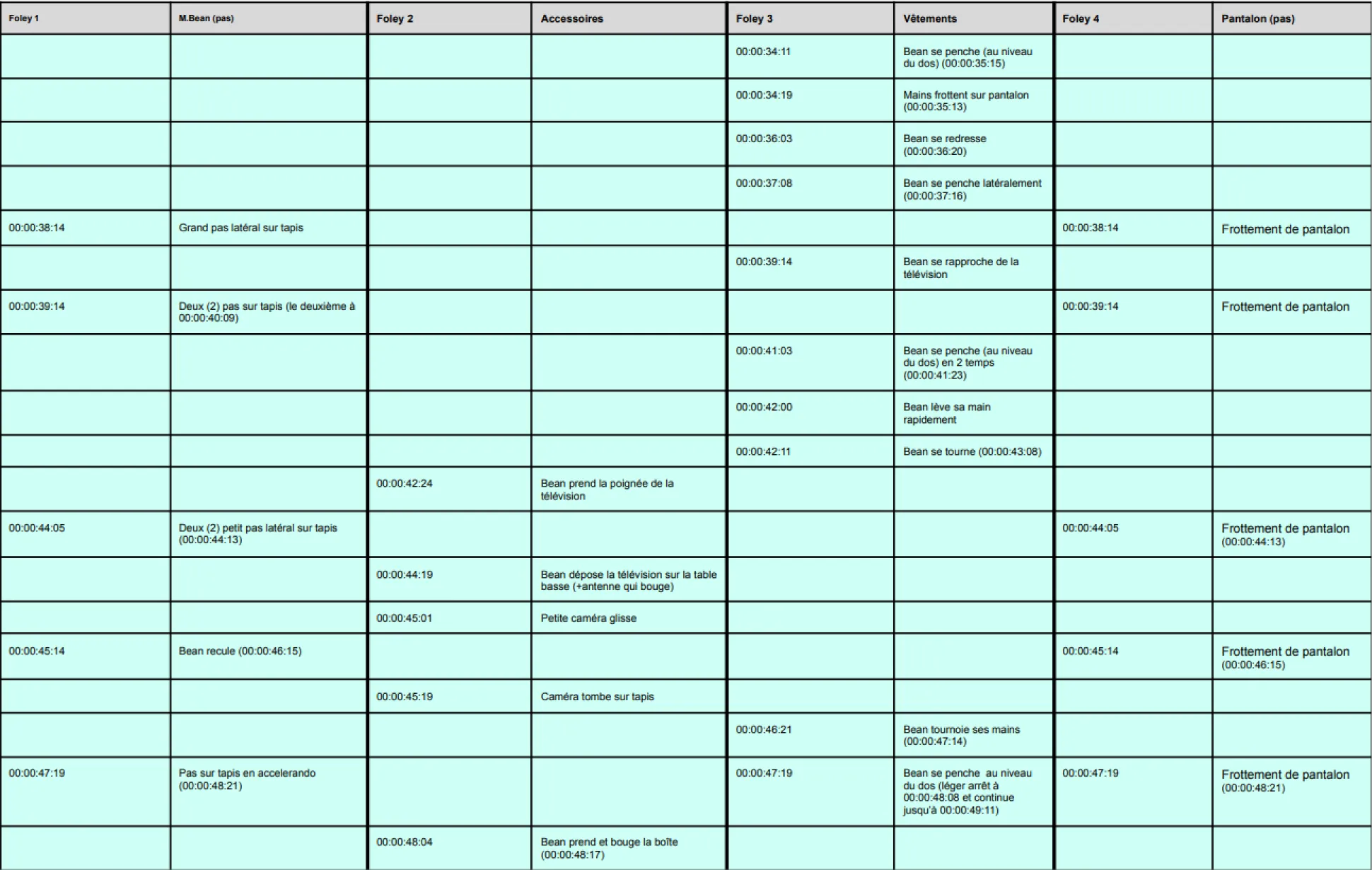 Tableau des tops 3