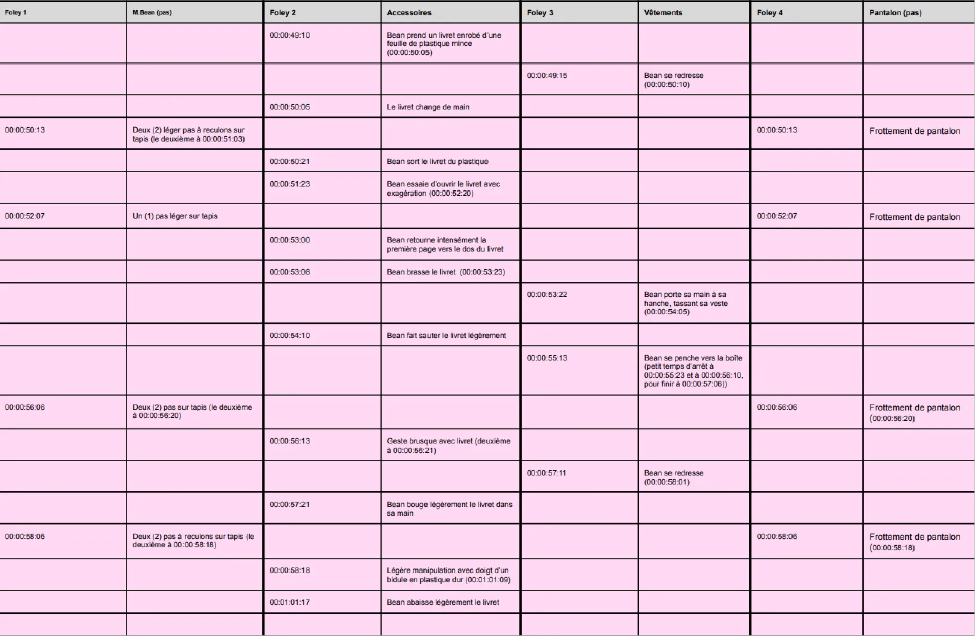 Tableau des tops 4